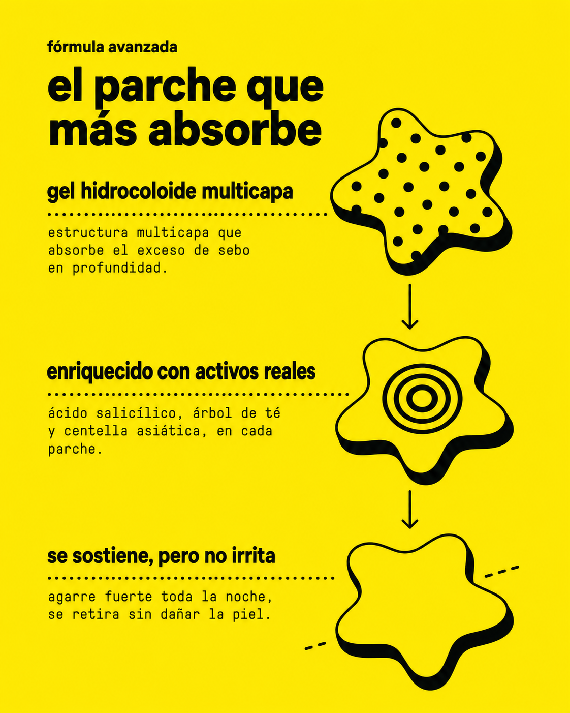 Cosmobox® | 24 pimple patches en una cajita cute con espejo ;)
